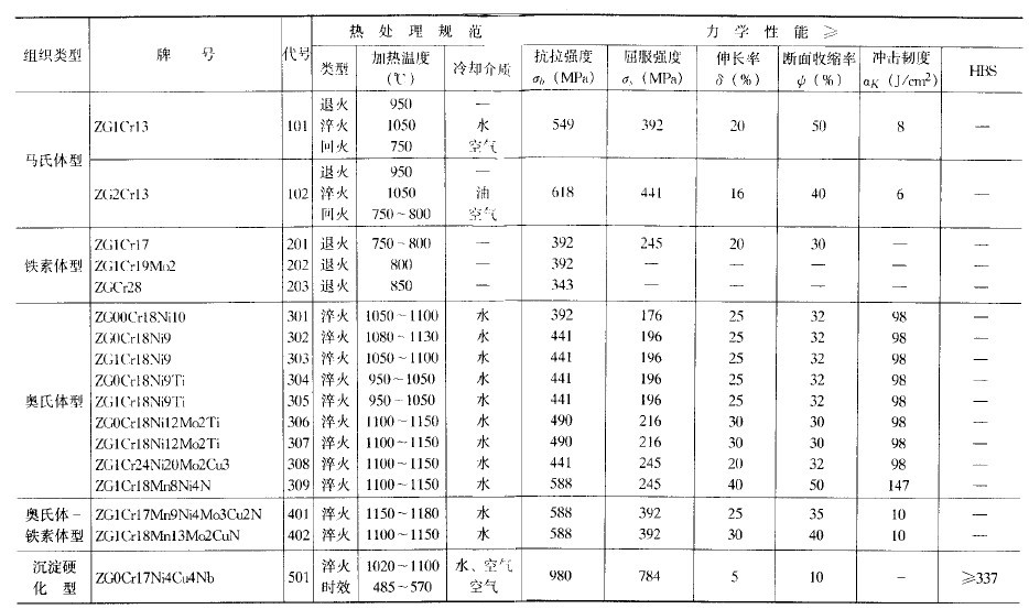 不锈钢材质温度表