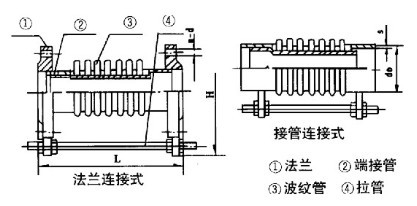 波纹管伸缩器补偿器