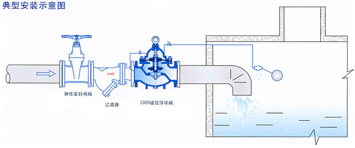 100X遥控浮球阀安装示意图