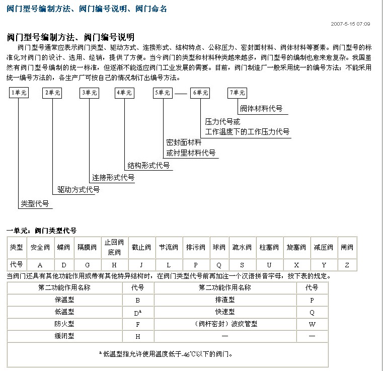 不锈钢闸阀型号