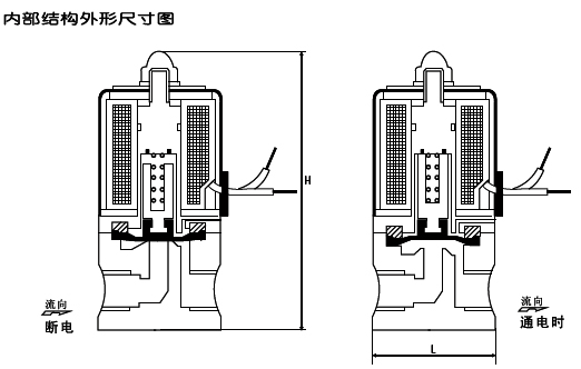 塑料电磁阀