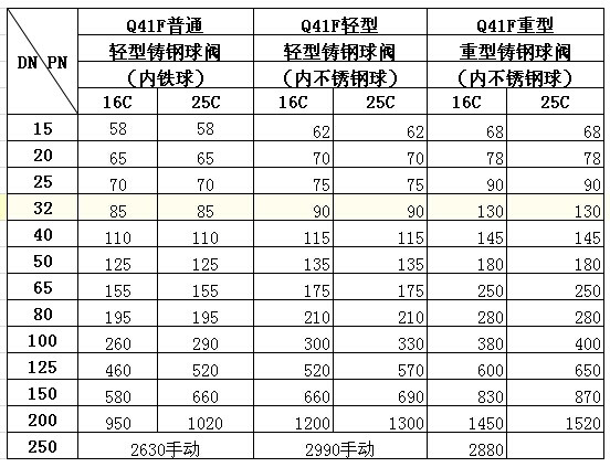 铸钢球阀价格表