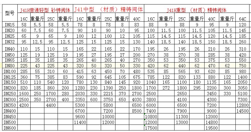 铸钢截止阀价格表