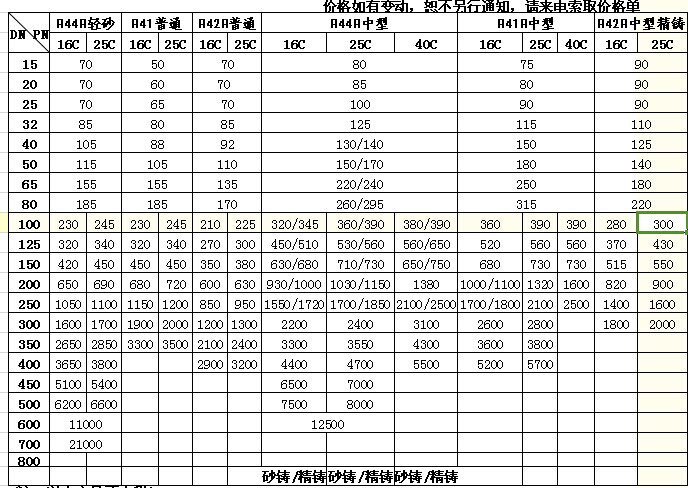 卧式止回阀价格