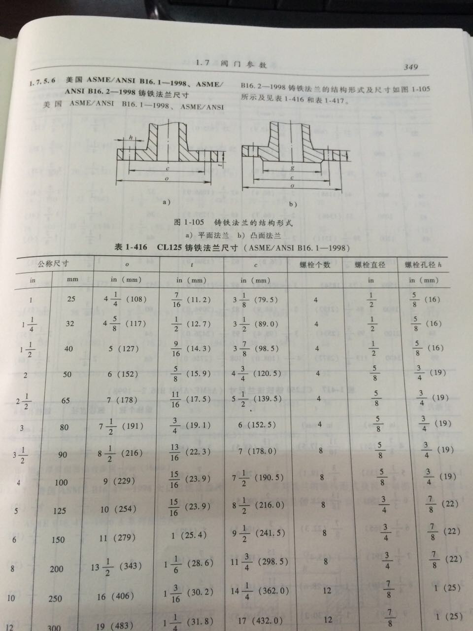 125LB美标尺寸尺寸