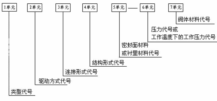 阀门选型手册