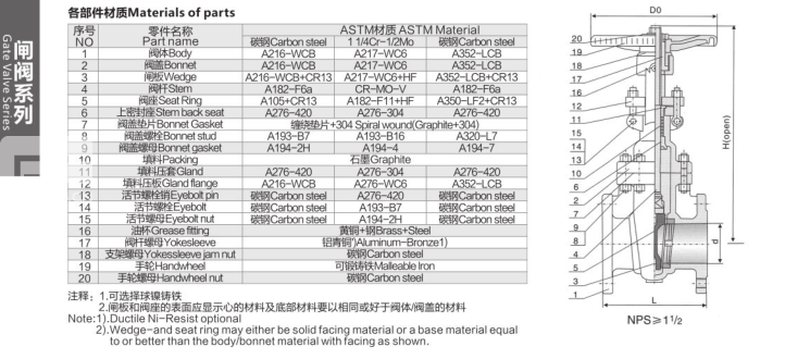 美标闸阀材料明细