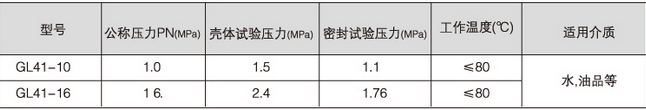 Y型过滤器性能参数