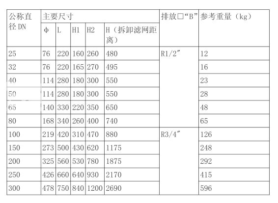 篮式过滤器尺寸