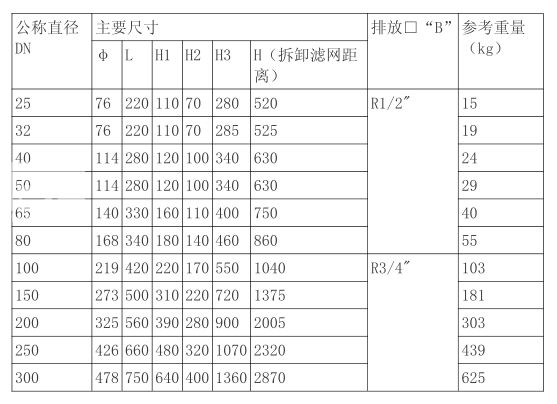 篮式过滤器尺寸