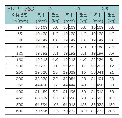 对夹旋启式止回阀结构尺寸